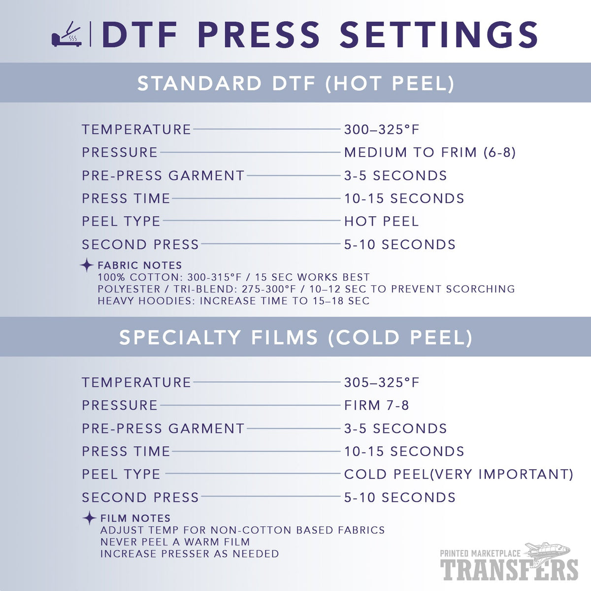 ColorCore™ DTF Tranfers | Premium DTF Color Accuracy